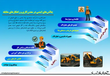 چالش های ایمنی در معدن کاری و راه های مقابله