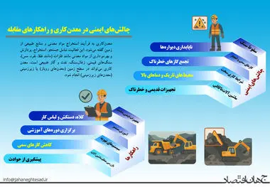 چالش های ایمنی در معدن کاری و راه های مقابله