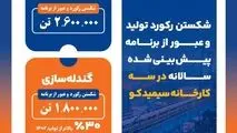 شکستن رکورد تولید و عبور از برنامه پیش‌بینی‌شده سالانه در سه کارخانه سیمیدکو

