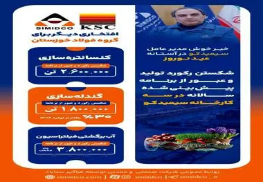 شکستن رکورد تولید و عبور از برنامه پیش‌بینی‌شده سالانه در سه کارخانه سیمیدکو

