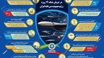 اقدامات بیمه ایران در جنگ ۱۲ روزه رژیم صهیونیستی علیه ایران 