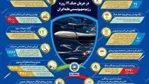 اقدامات بیمه ایران در جنگ ۱۲ روزه رژیم صهیونیستی علیه ایران 
