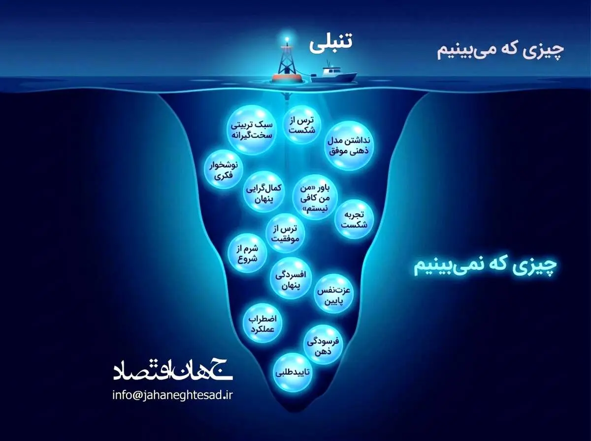 اینفوگرافی