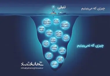 اینفوگرافی