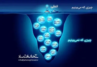 اینفوگرافی
