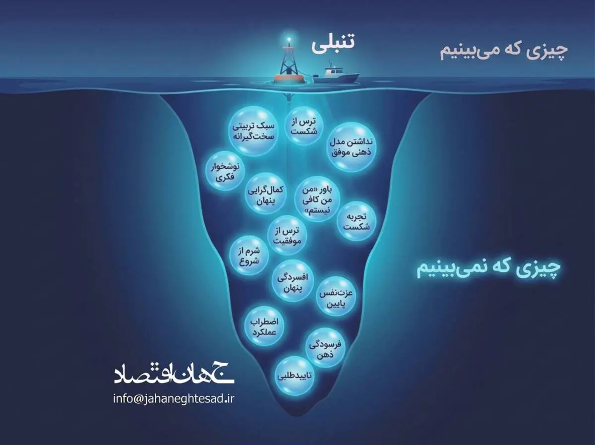 اینفوگرافی
