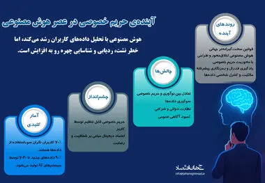 آینده حریم خصوصی در عصر هوش مصنوعی