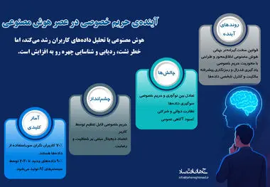 آینده حریم خصوصی در عصر هوش مصنوعی