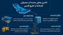 تأمین پایدار آب فولاد ارفع با بهره‌گیری از آب خلیج فارس و بازیافت پساب صنعتی