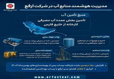 تأمین پایدار آب فولاد ارفع با بهره‌گیری از آب خلیج فارس و بازیافت پساب صنعتی