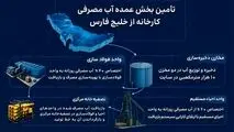 تأمین پایدار آب فولاد ارفع با بهره‌گیری از آب خلیج فارس و بازیافت پساب صنعتی
