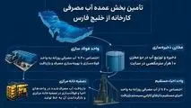 تأمین پایدار آب فولاد ارفع با بهره‌گیری از آب خلیج فارس و بازیافت پساب صنعتی