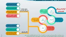 استفاده از انرژی های تجدیدپذیر در صنعت معدن‌کاری