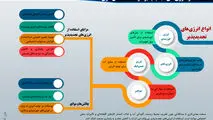 استفاده از انرژی های تجدیدپذیر در صنعت معدن‌کاری