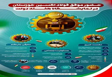 اینفوگرافی/حضور موفق شرکت فولاد اکسین خوزستان در نمایشگاه هفته دولت ۱۴۰۴