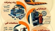 کارستانی دیگر از گروه بزرگ فولاد خوزستان 