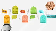 فرایند تولید آلومینا از بوکسیت