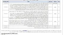 آگهی فراخوان شرکت فولاد مبارکه 
