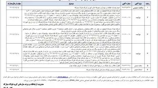 آگهی فراخوان شرکت فولاد مبارکه 