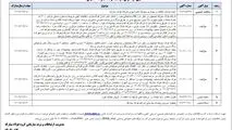 آگهی فراخوان شرکت فولاد مبارکه 