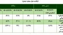توضیح روابط عمومی تاصیکو درخصوص نامه‌ی نماینده تهران درباره‌ شرکت ذوب آهن اصفهان