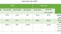توضیح روابط عمومی تاصیکو درخصوص نامه‌ی نماینده تهران درباره‌ شرکت ذوب آهن اصفهان
