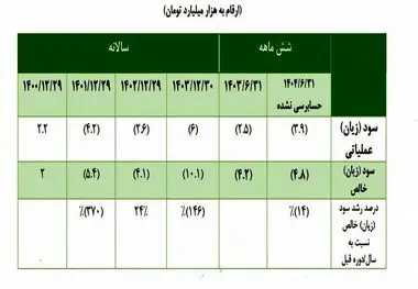 توضیح روابط عمومی تاصیکو درخصوص نامه‌ی نماینده تهران درباره‌ شرکت ذوب آهن اصفهان