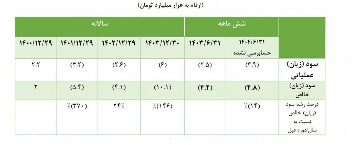 توضیح روابط عمومی تاصیکو درخصوص نامه‌ی نماینده تهران درباره‌ شرکت ذوب آهن اصفهان