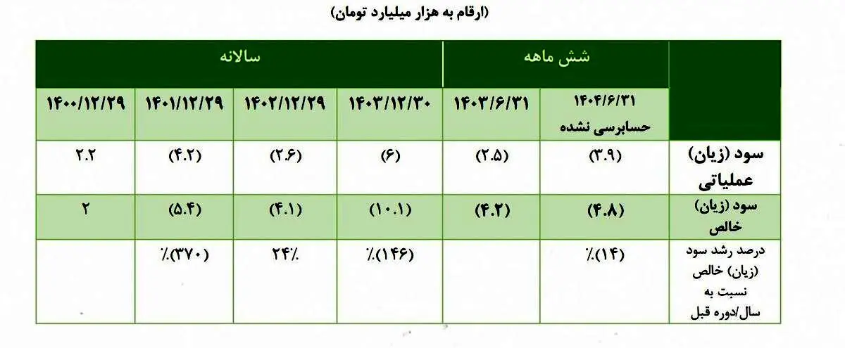 توضیح روابط عمومی تاصیکو درخصوص نامه‌ی نماینده تهران درباره‌ شرکت ذوب آهن اصفهان