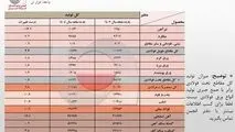 رشد 10.7 درصدی تولید فولاد ایران در 11 ماهه 1404/ ظرفیت‌های جدید و مدیریت بهینه فولادسازان عامل اصلی رشد تولید / جزئیات تحلیلی تولید محصولات زنجیره فولاد