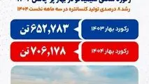 سیمیدکو در بهار ۱۴۰۴ خوش درخشید
