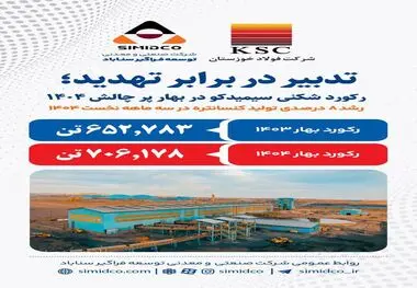سیمیدکو در بهار ۱۴۰۴ خوش درخشید