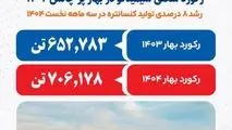 سیمیدکو در بهار ۱۴۰۴ خوش درخشید
