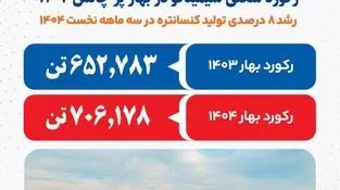 سیمیدکو در بهار ۱۴۰۴ خوش درخشید