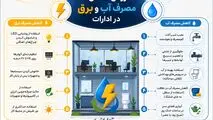 اینفوگرافی