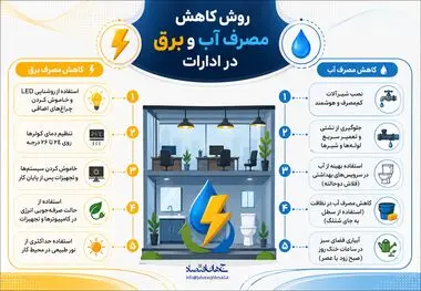 اینفوگرافی