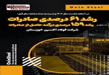 رشد ۶۱ درصدی صادرات و رشد ۱۵۹ درصدی درآمد حاصل از صادرات در فولاد اکسین خوزستان