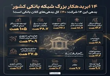 اینفوگرافی