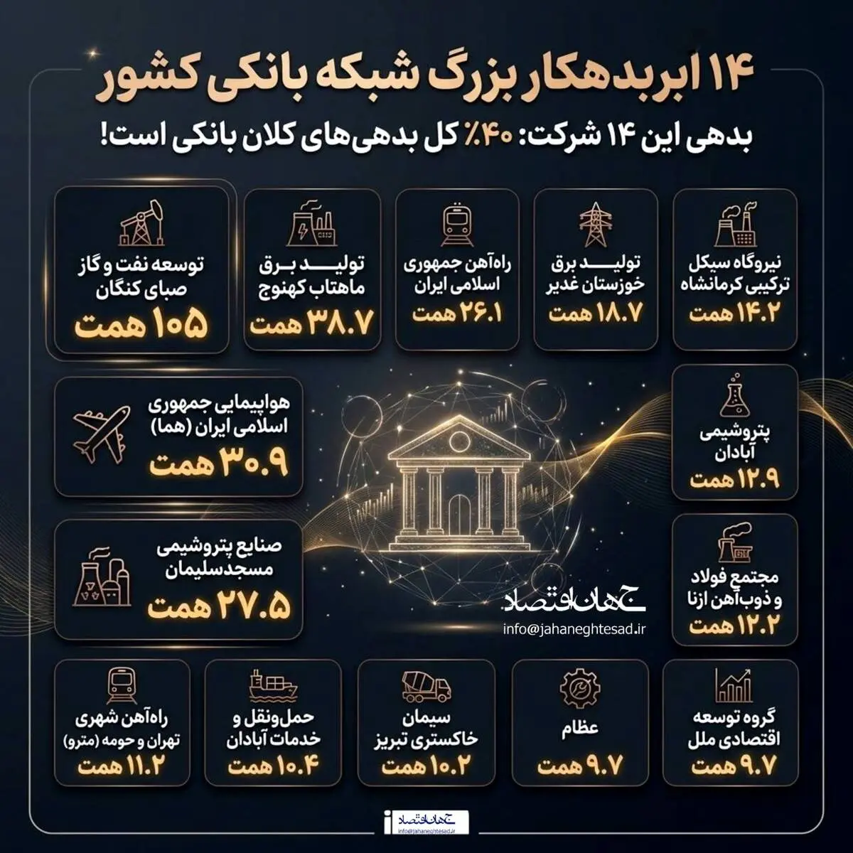 اینفوگرافی