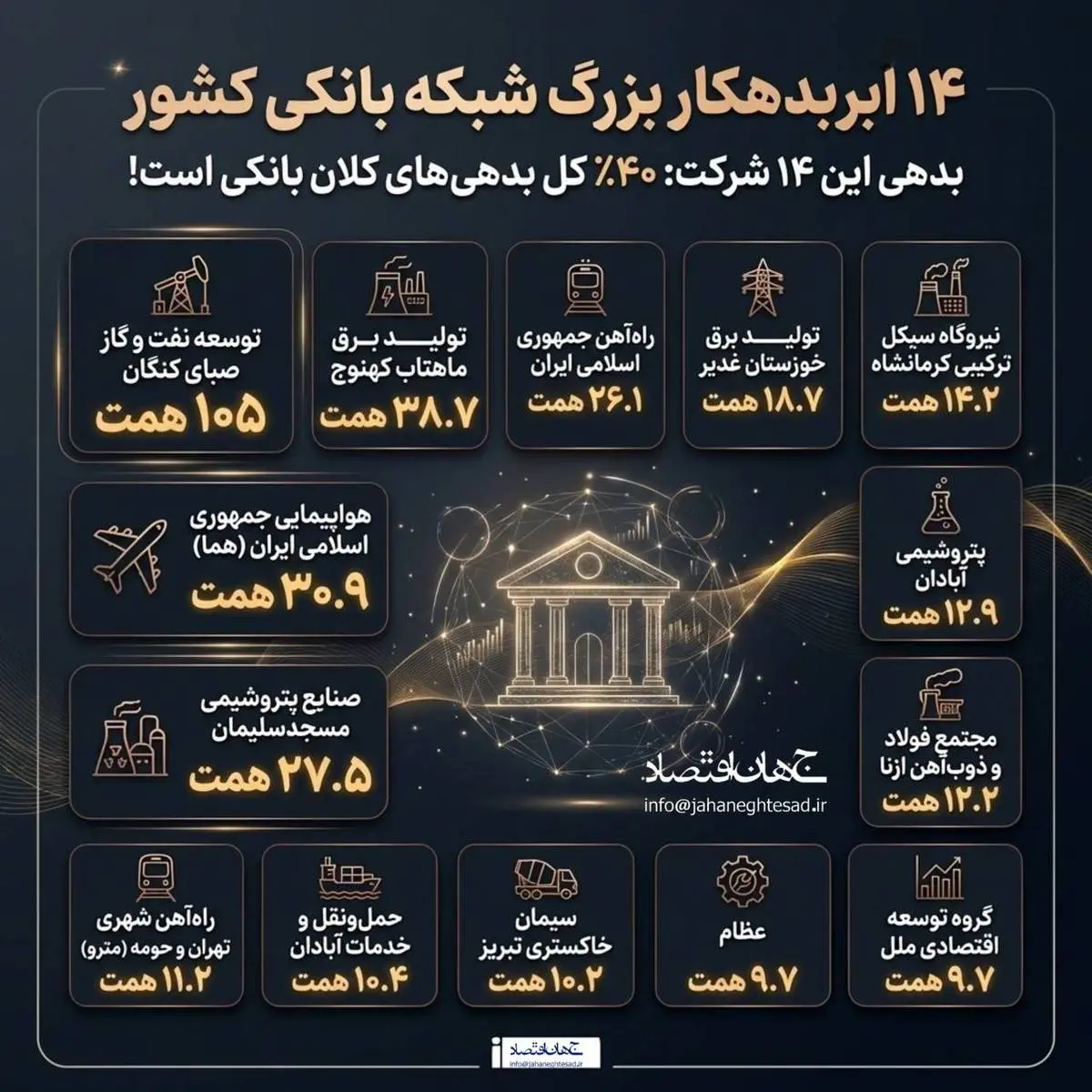 اینفوگرافی