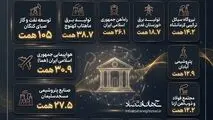 اینفوگرافی