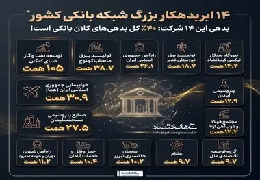 اینفوگرافی