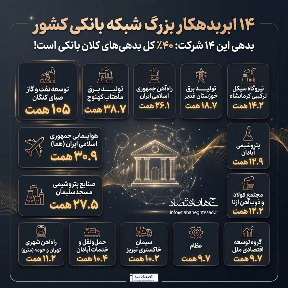 اینفوگرافی