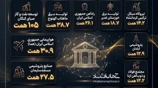 اینفوگرافی