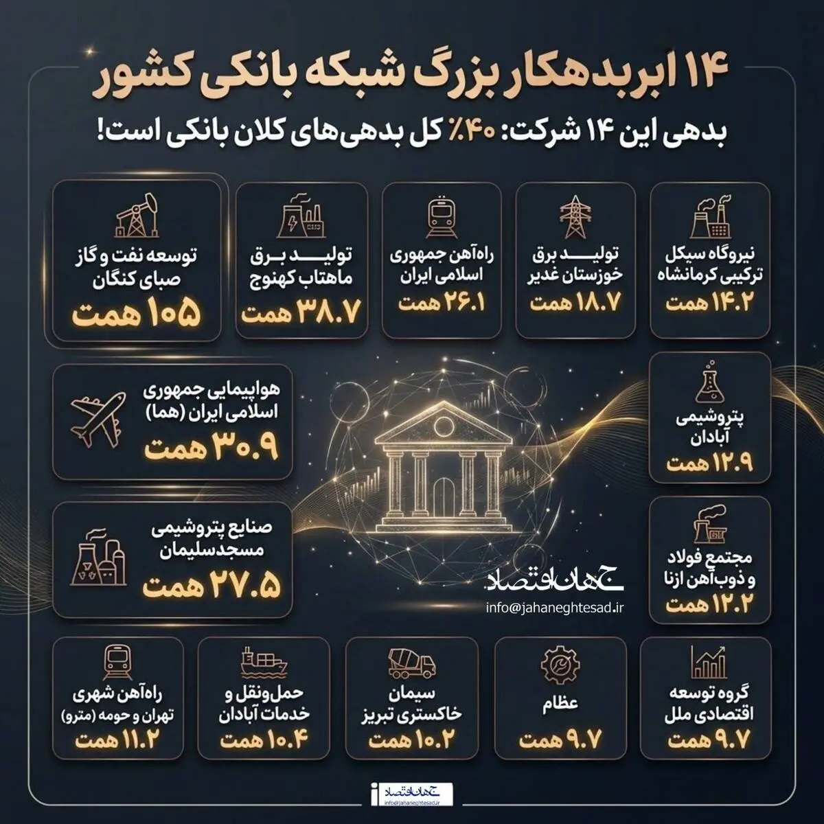 اینفوگرافی