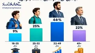 اینفوگرافی
