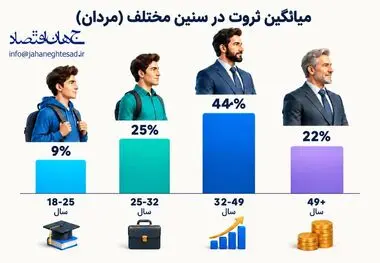 اینفوگرافی