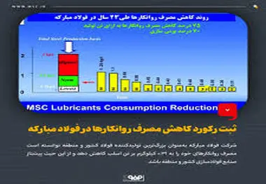 ثبت رکورد کاهش مصرف روانکارها در فولاد مبارکه