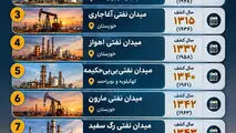 اینفوگرافی