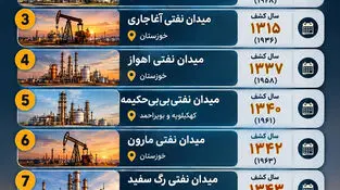 اینفوگرافی
